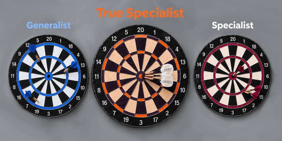 Defining a True Specialist - The Benefits of Using a True Specialist Wholesaler